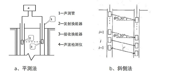 超聲波透射法