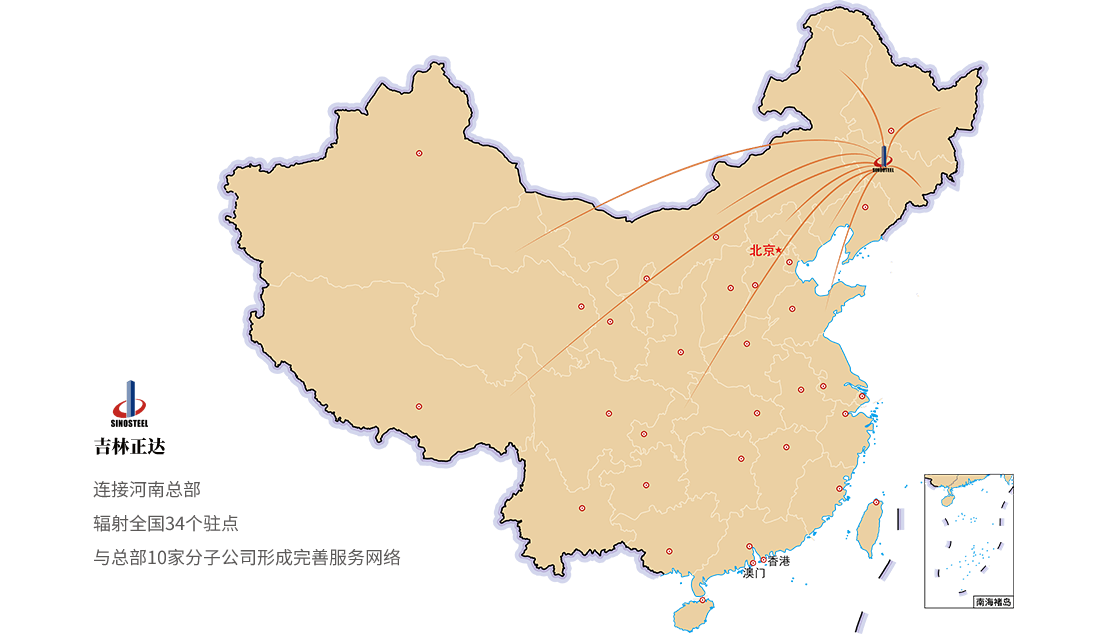 業(yè)務(wù)市場